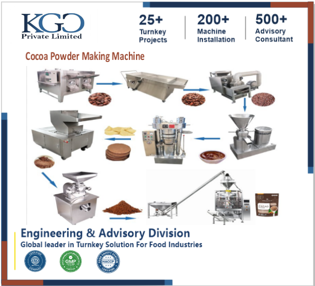 Cocoa Powder Processing Plant Consultancy